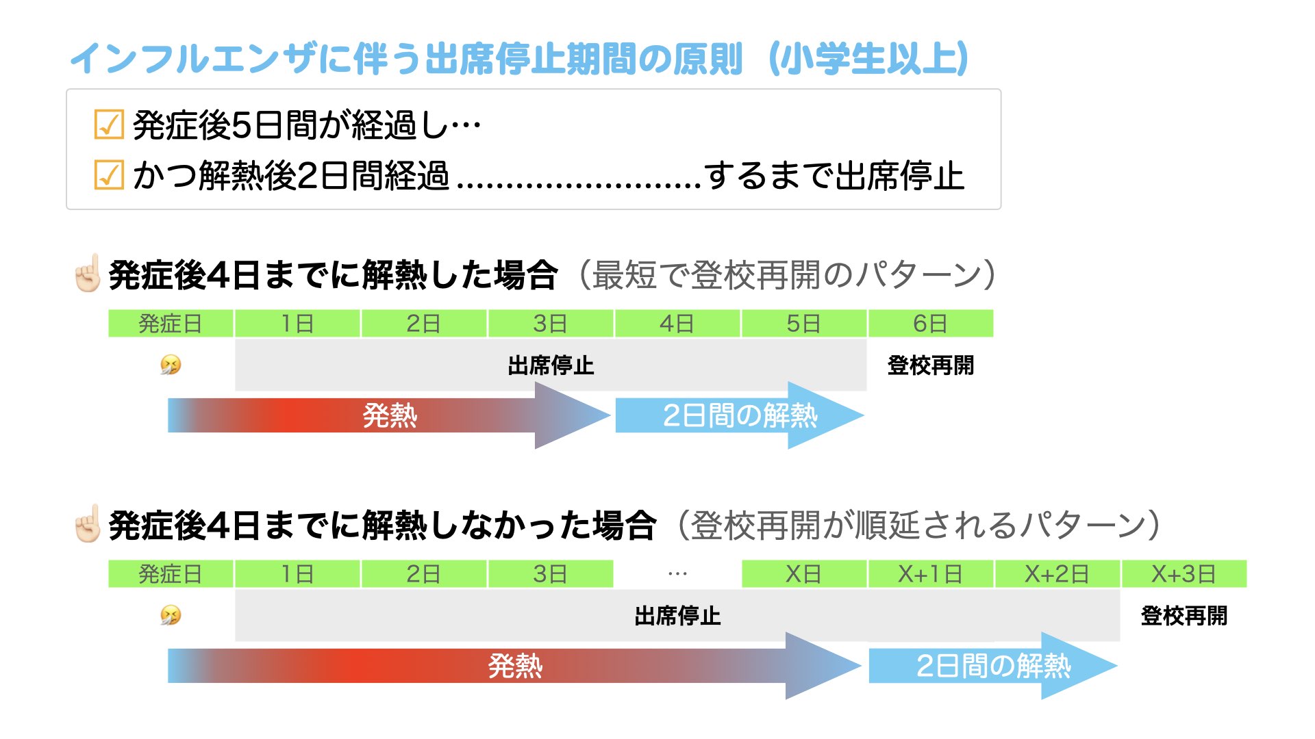インフルエンザに伴う出席停止期間-小学生以上